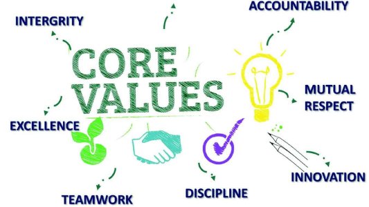 core values